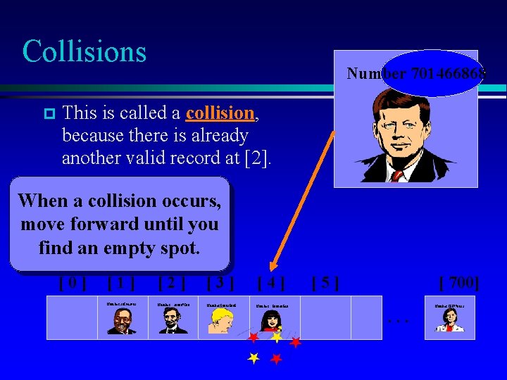 Collisions Number 701466868 This is called a collision, because there is already another valid