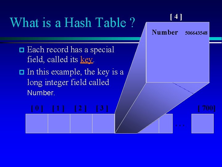 What is a Hash Table ? [4] Number 506643548 Each record has a special