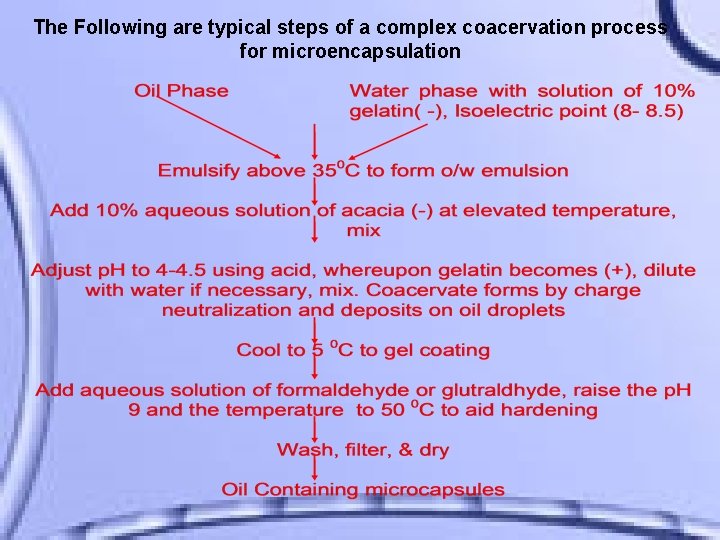 The Following are typical steps of a complex coacervation process for microencapsulation 