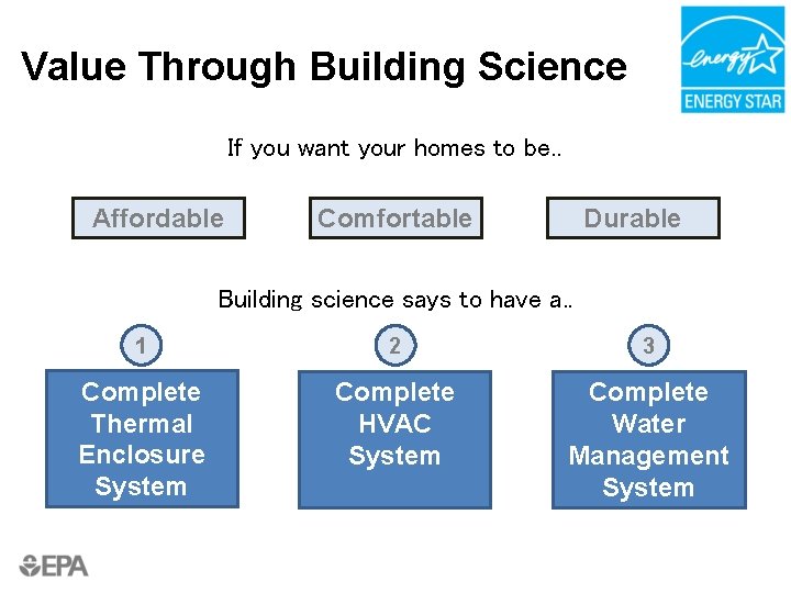 Value Through Building Science If you want your homes to be. . Affordable Durable