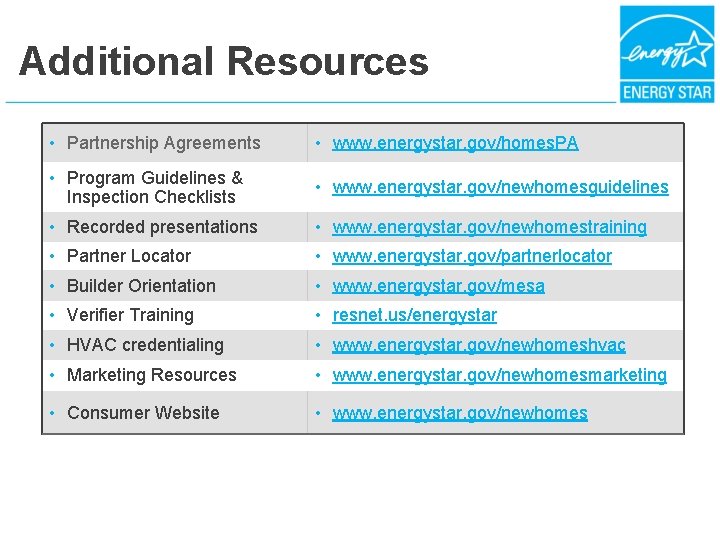 Additional Resources • Partnership Agreements • www. energystar. gov/homes. PA • Program Guidelines &