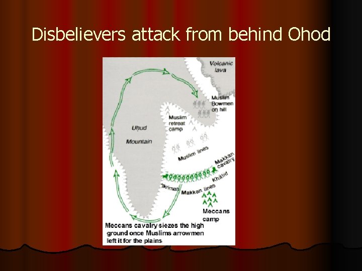 Disbelievers attack from behind Ohod 