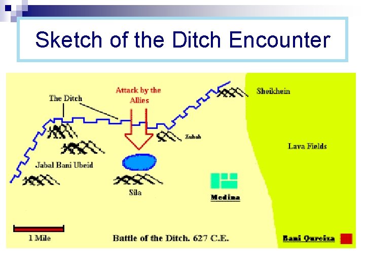Sketch of the Ditch Encounter 