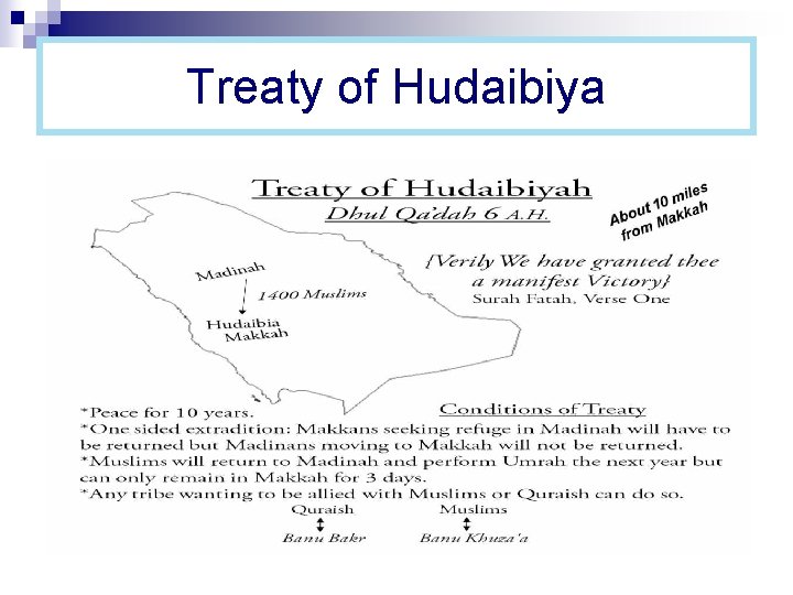 Treaty of Hudaibiya 