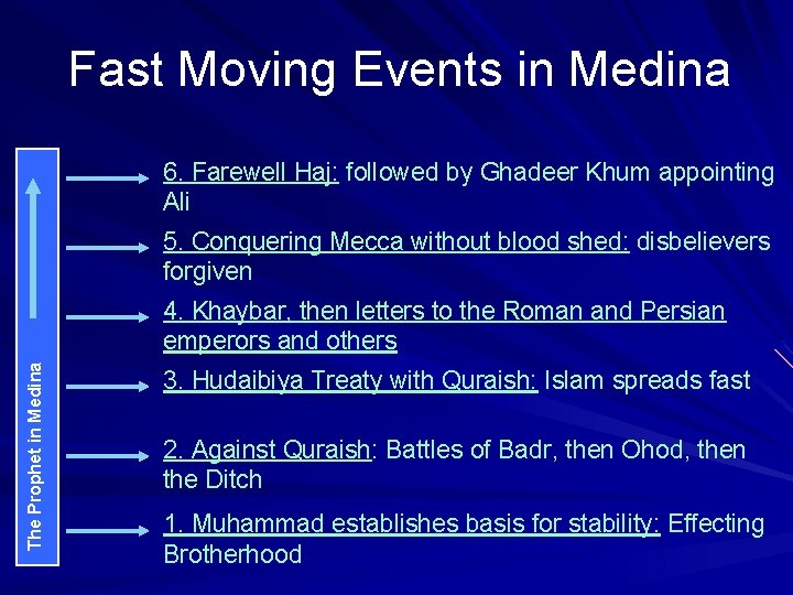 Fast Moving Events in Medina 6. Farewell Haj: followed by Ghadeer Khum appointing Ali