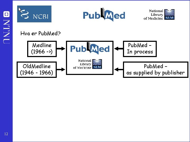 Hva er Pub. Med? Medline (1966 ->) Old. Medline (1946 - 1966) 12 Pub.