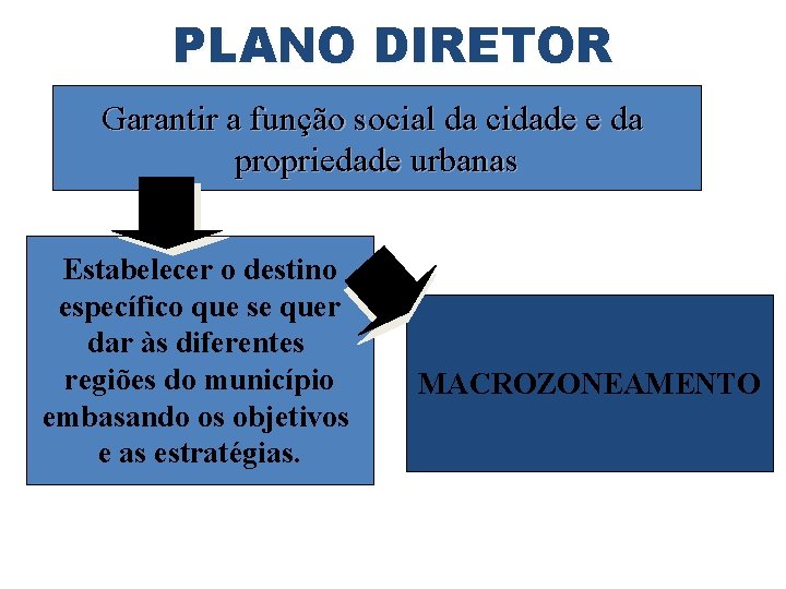 PLANO DIRETOR Garantir a função social da cidade e da propriedade urbanas Estabelecer o