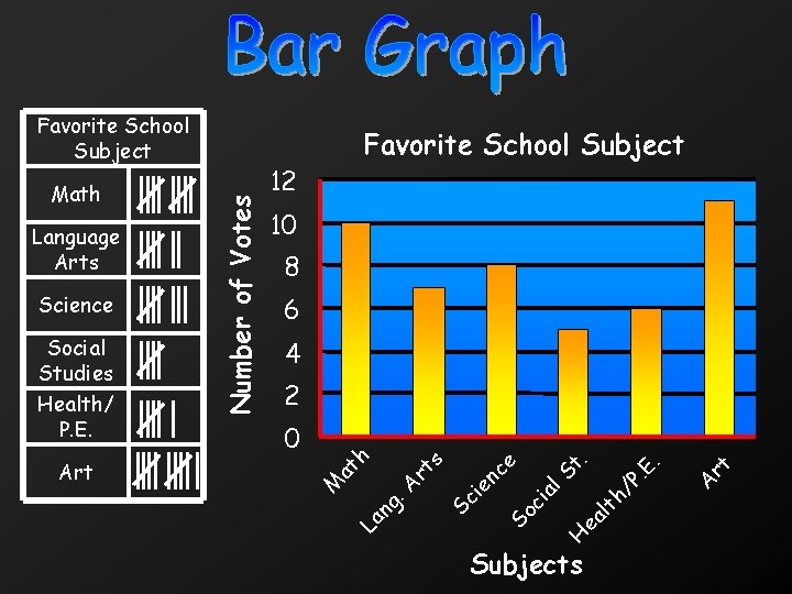6 4 2 Subjects rt A E. P. lt ea H So ci h/