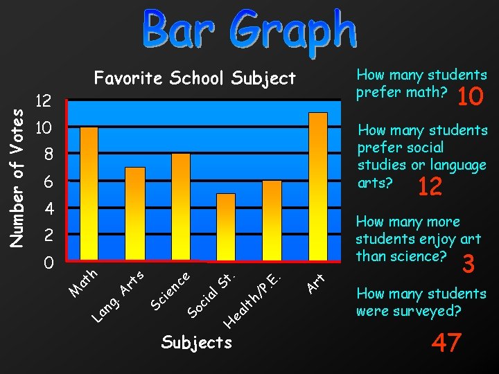 12 10 10 How many students prefer social studies or language arts? 8 12