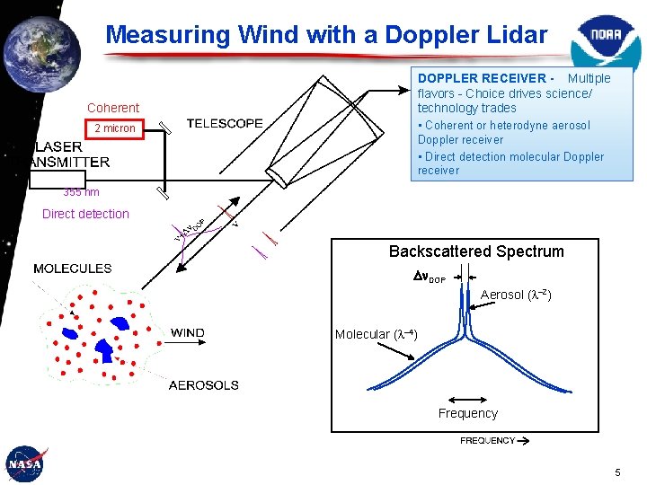 Measuring Wind with a Doppler Lidar DOPPLER RECEIVER - Multiple flavors - Choice drives