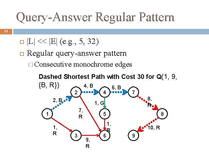 Query-Answer Regular Pattern 11 |L| << |E| (e. g. , 5, 32) Regular query-answer