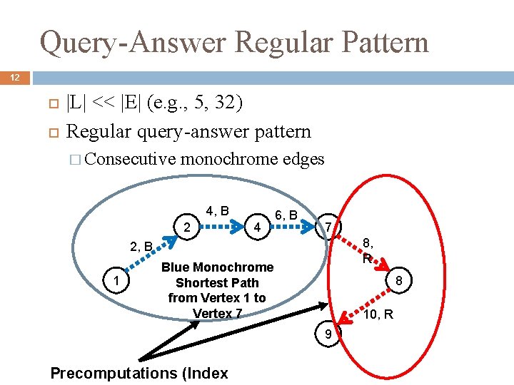 Query-Answer Regular Pattern 12 |L| << |E| (e. g. , 5, 32) Regular query-answer