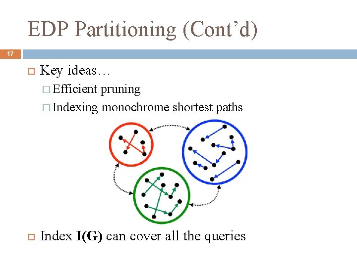 EDP Partitioning (Cont’d) 17 Key ideas… � Efficient pruning � Indexing monochrome shortest paths