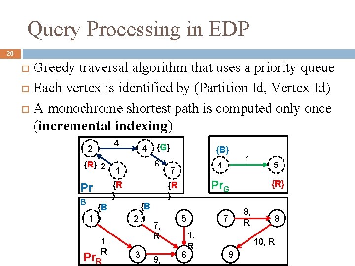 Query Processing in EDP 20 Greedy traversal algorithm that uses a priority queue Each