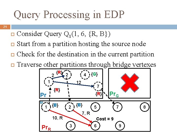 Query Processing in EDP 21 Consider Query Q 1(1, 6, {R, B}) Start from
