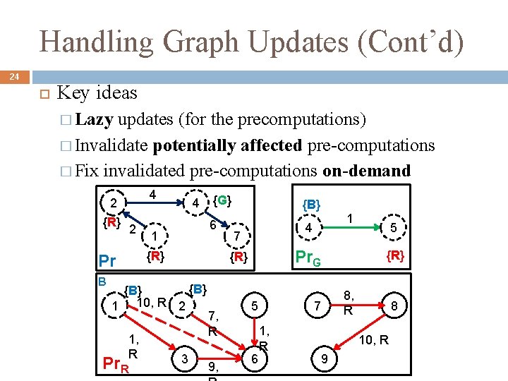 Handling Graph Updates (Cont’d) 24 Key ideas � Lazy updates (for the precomputations) �