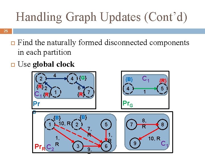 Handling Graph Updates (Cont’d) 25 Find the naturally formed disconnected components in each partition