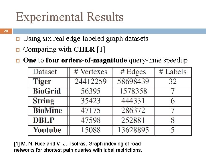 Experimental Results 28 Using six real edge-labeled graph datasets Comparing with CHLR [1] One