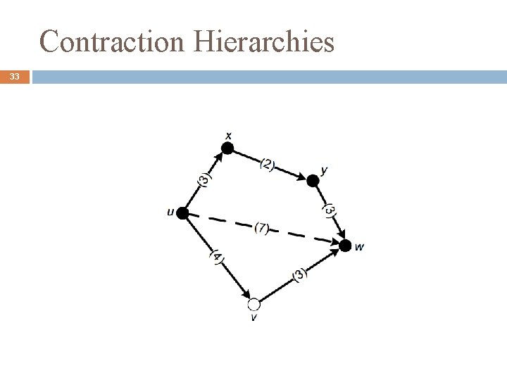 Contraction Hierarchies 33 