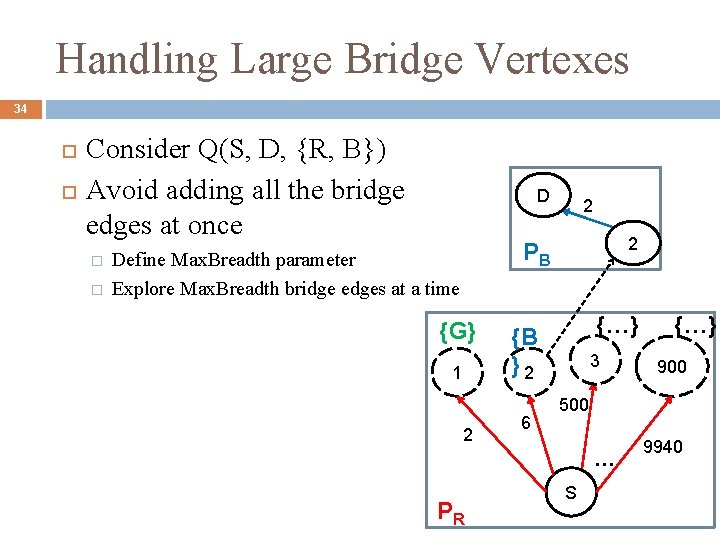 Handling Large Bridge Vertexes 34 Consider Q(S, D, {R, B}) Avoid adding all the