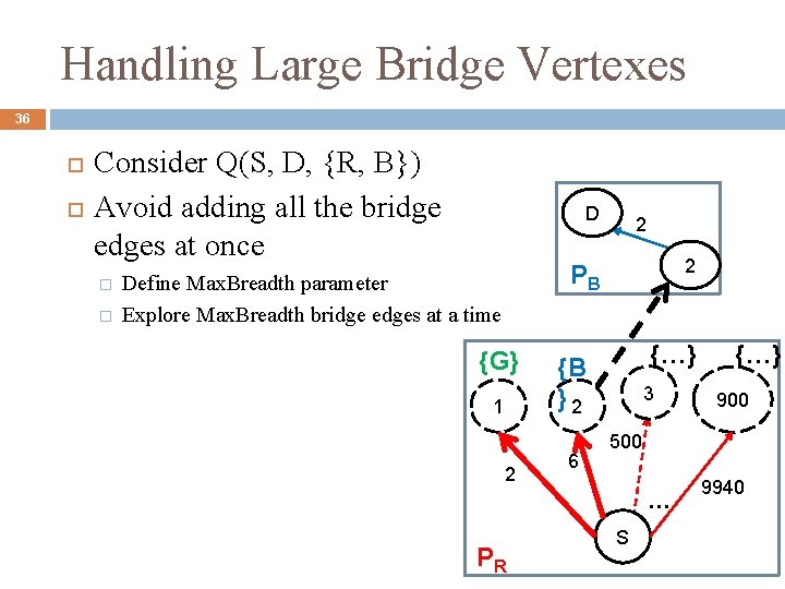 Handling Large Bridge Vertexes 36 Consider Q(S, D, {R, B}) Avoid adding all the