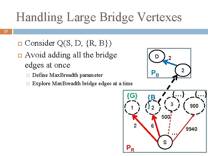 Handling Large Bridge Vertexes 37 Consider Q(S, D, {R, B}) Avoid adding all the