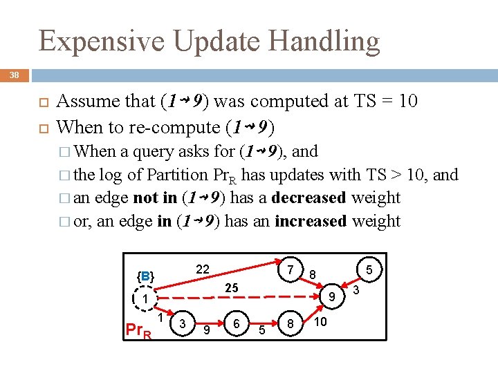 Expensive Update Handling 38 Assume that (1⇝ 9) was computed at TS = 10
