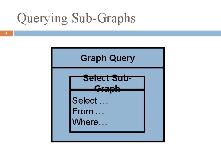 Querying Sub-Graphs 4 Graph Query Select Sub. Graph Select … From … Where… 