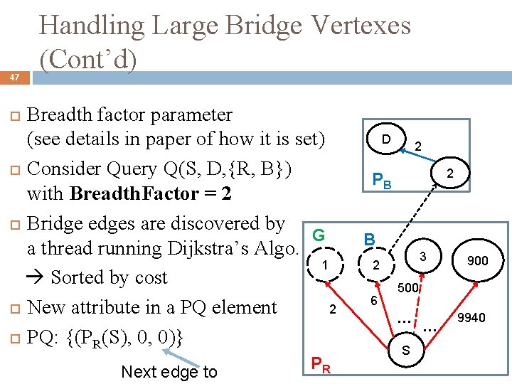 47 Handling Large Bridge Vertexes (Cont’d) Breadth factor parameter (see details in paper of