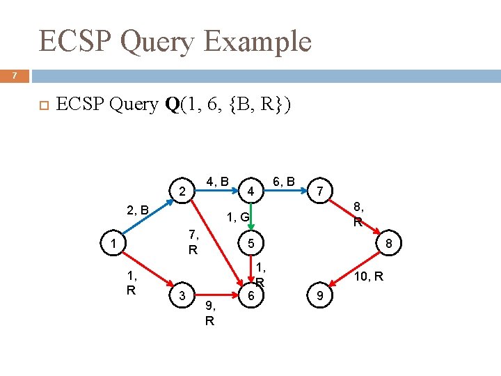 ECSP Query Example 7 ECSP Query Q(1, 6, {B, R}) 4, B 2 2,