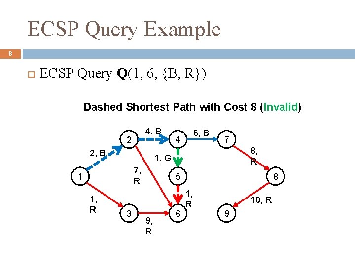 ECSP Query Example 8 ECSP Query Q(1, 6, {B, R}) Dashed Shortest Path with