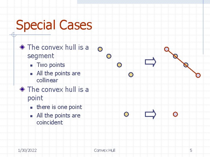 Special Cases The convex hull is a segment n n Two points All the