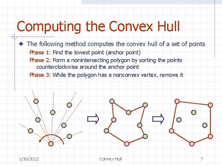 Computing the Convex Hull The following method computes the convex hull of a set