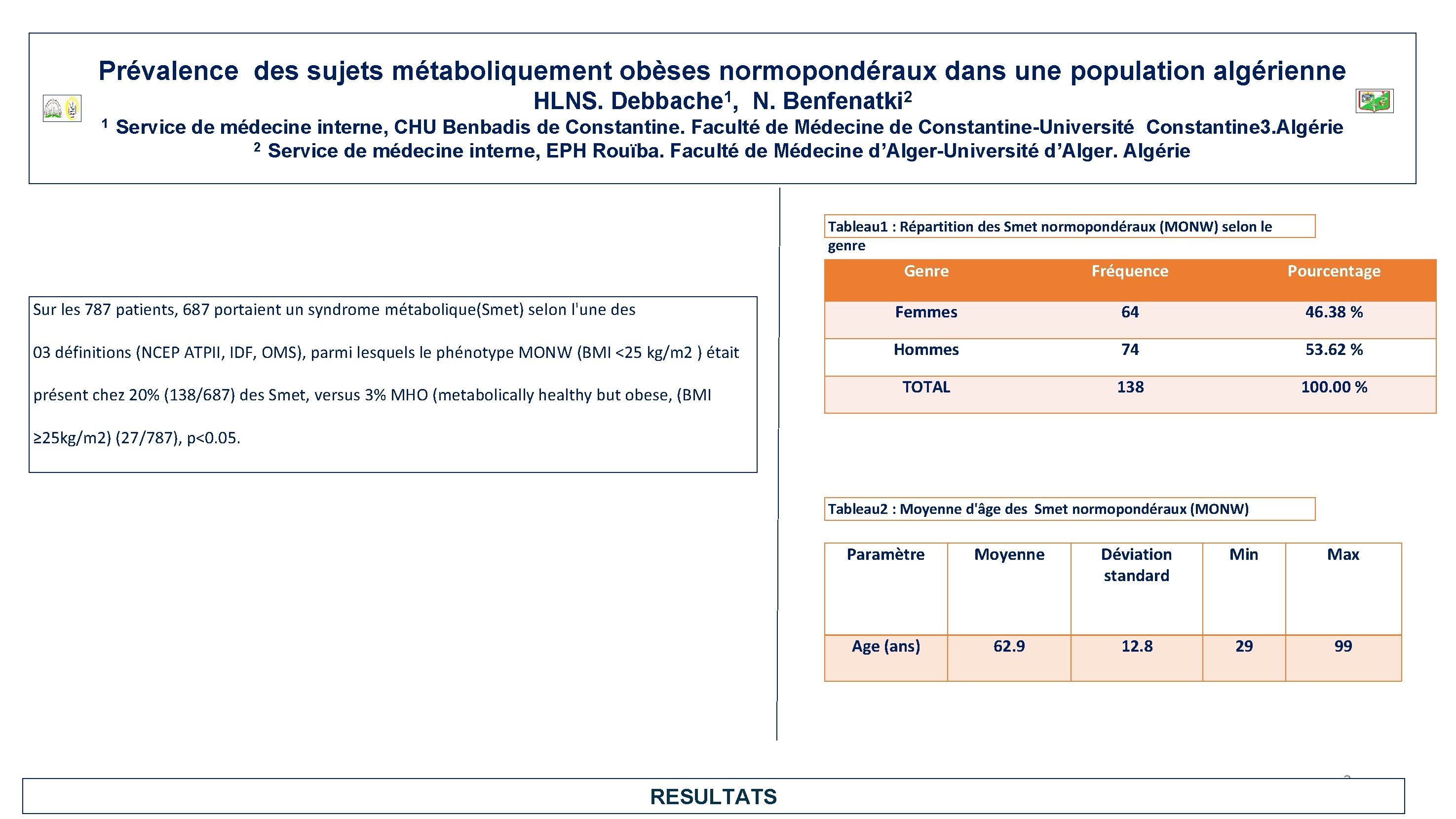 Prévalence des sujets métaboliquement obèses normopondéraux dans une population algérienne HLNS. 1 1 Debbache
