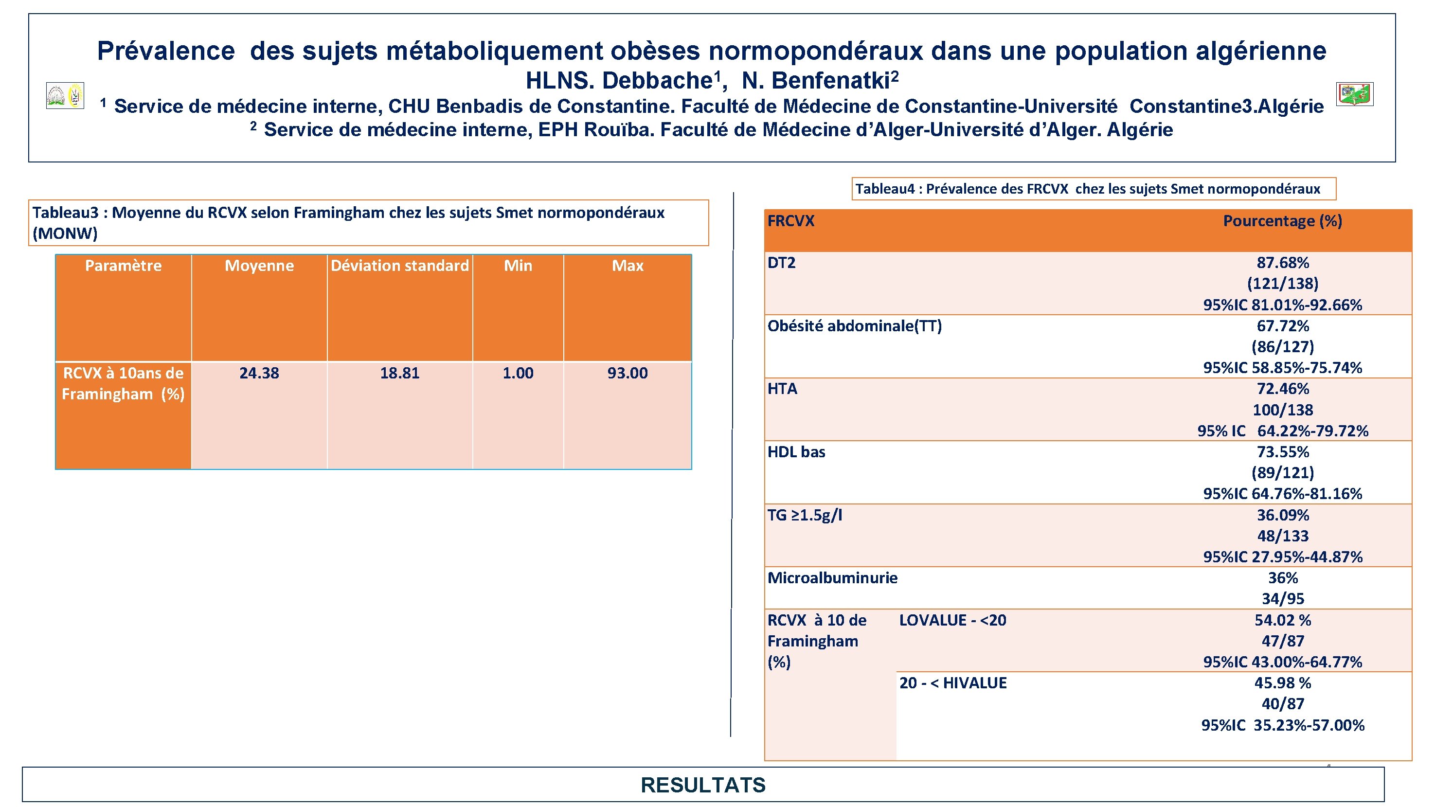 Prévalence des sujets métaboliquement obèses normopondéraux dans une population algérienne HLNS. 1 1 Debbache