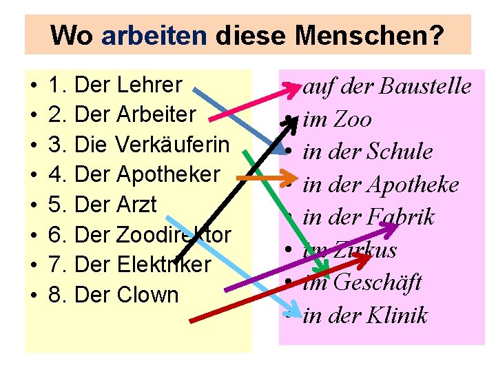 Wo arbeiten diese Menschen? • • 1. Der Lehrer 2. Der Arbeiter 3. Die
