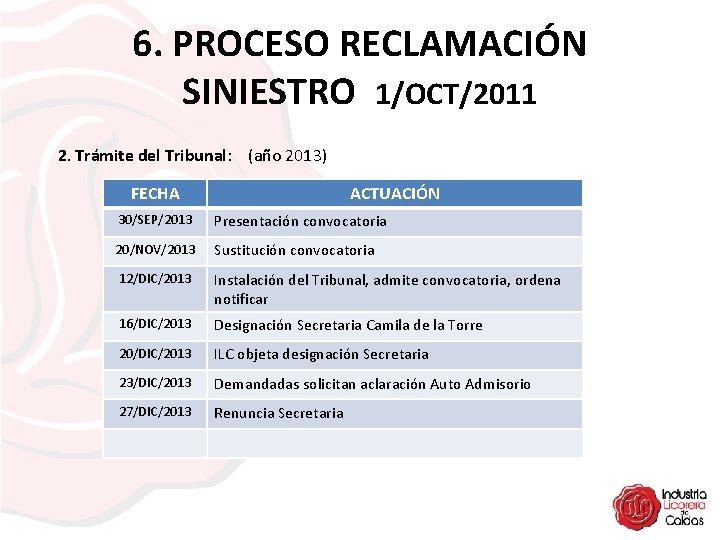 6. PROCESO RECLAMACIÓN SINIESTRO 1/OCT/2011 2. Trámite del Tribunal: (año 2013) FECHA ACTUACIÓN 30/SEP/2013