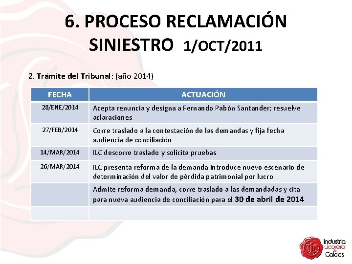 6. PROCESO RECLAMACIÓN SINIESTRO 1/OCT/2011 2. Trámite del Tribunal: (año 2014) FECHA ACTUACIÓN 28/ENE/2014