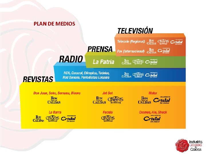 PLAN DE MEDIOS 