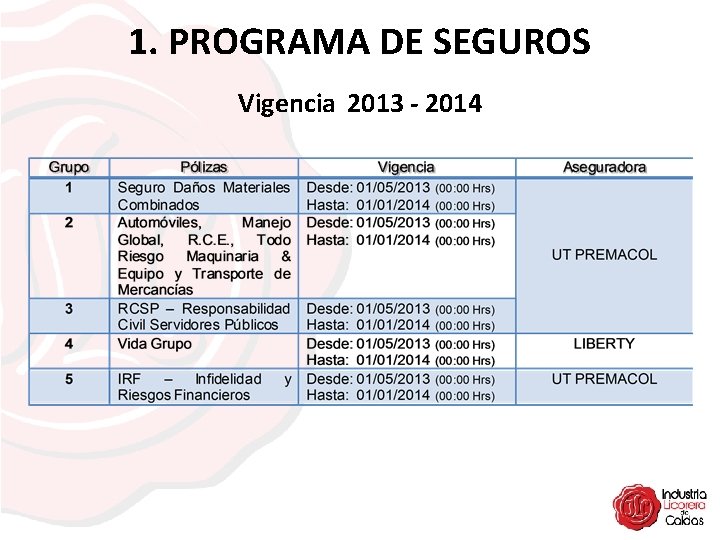 1. PROGRAMA DE SEGUROS Vigencia 2013 - 2014 