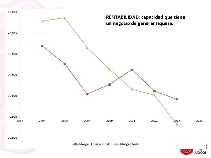 RENTABILIDAD: capacidad que tiene un negocio de generar riqueza. 