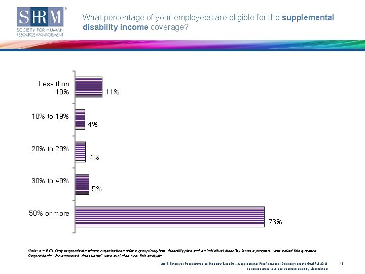 What percentage of your employees are eligible for the supplemental disability income coverage? Less