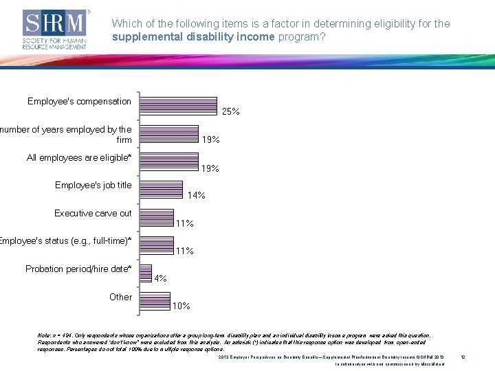 Which of the following items is a factor in determining eligibility for the supplemental