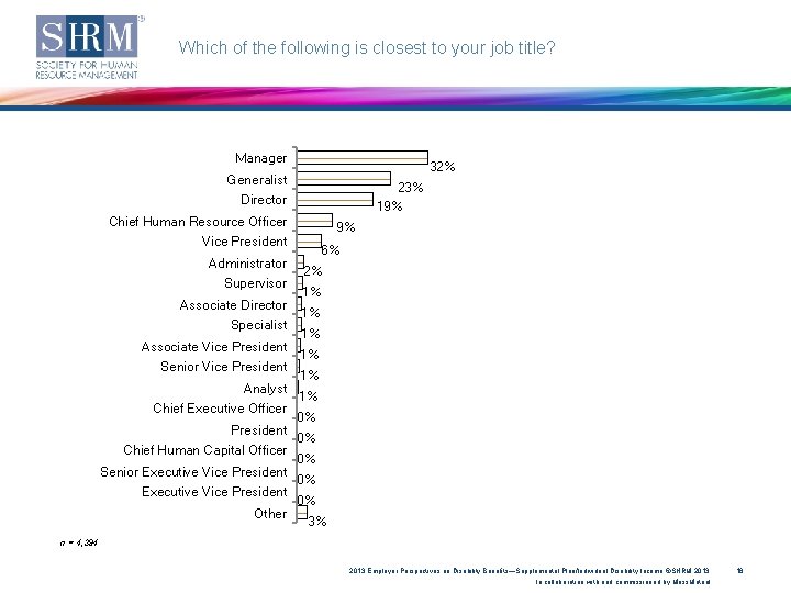 Which of the following is closest to your job title? Manager 32% Generalist Director