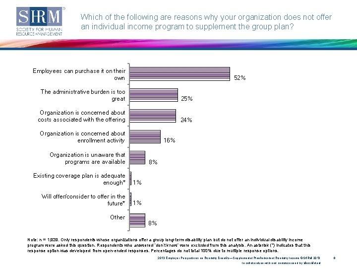 Which of the following are reasons why your organization does not offer an individual