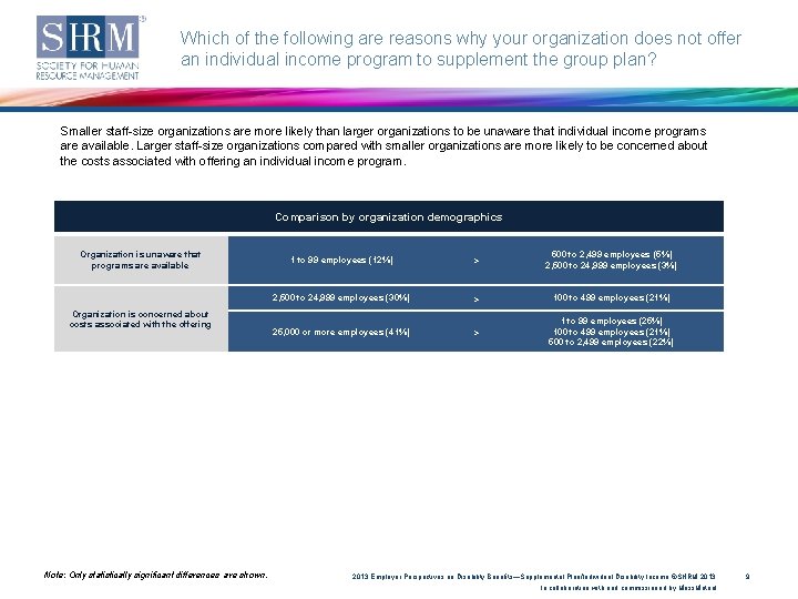 Which of the following are reasons why your organization does not offer an individual