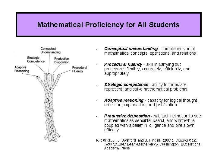 Mathematical Proficiency for All Students • • • Conceptual understanding - comprehension of mathematical