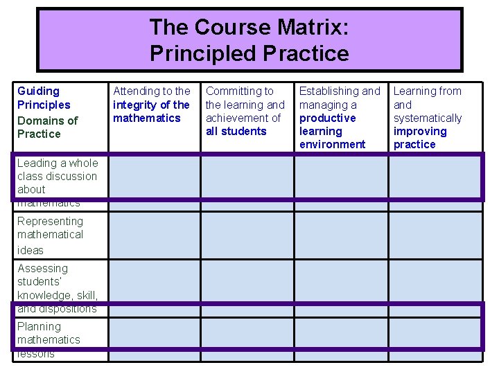 The Course Matrix: Principled Practice Guiding Principles Domains of Practice Leading a whole class