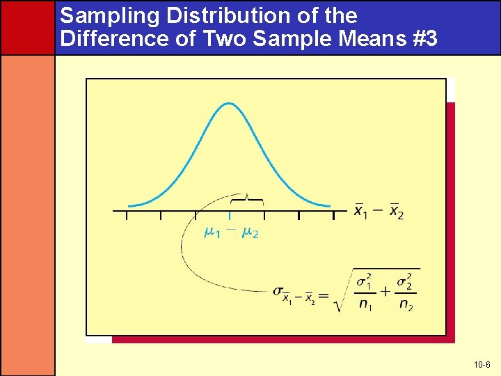 Sampling Distribution of the Difference of Two Sample Means #3 10 -6 