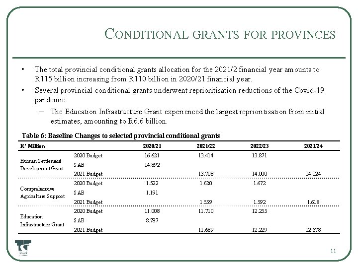 CONDITIONAL GRANTS FOR PROVINCES • • The total provincial conditional grants allocation for the